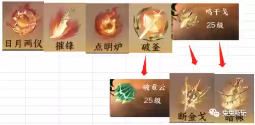 神相手游搭配阵容(命运先锋卡牌手游阵容推荐)插图2