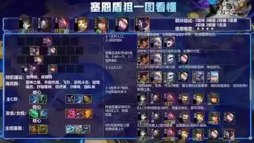 扛抢大师阵容搭配图(云顶之弈枪手阵容搭配推荐)插图6