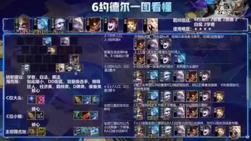 狂欢版本强力阵容搭配推荐(新版本狂暴模式最强阵容)插图4