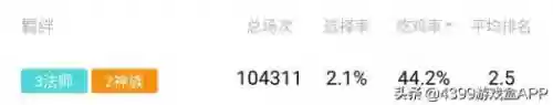 多多自走棋阵容搭配最新(刀塔自走棋前期搭配)插图