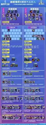 双人铲子阵容最新搭配攻略(金铲铲之最强战阵容推荐)插图3