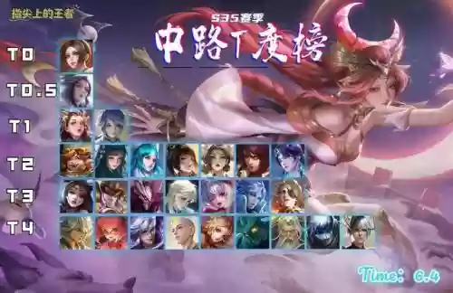 法师新赛季阵容搭配图表(新版本9法师阵容)插图