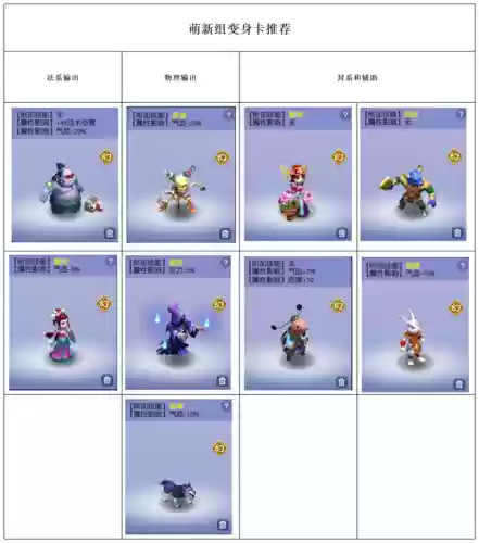 梦幻西游神兽阵容搭配技能(梦幻神兽技能大全最新)插图9