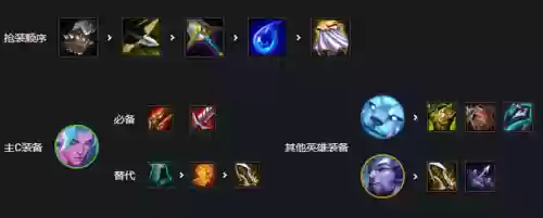 幻境骑士阵容搭配推荐最新(幻境试炼阵容搭配攻略)插图3
