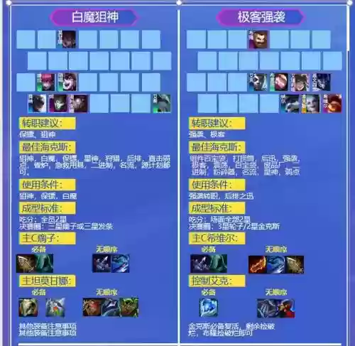 双人铲子阵容最新搭配攻略(金铲铲之最强战阵容推荐)插图4