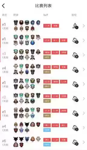 娜迦核心阵容怎么搭配(多娜多娜最强阵容)插图5