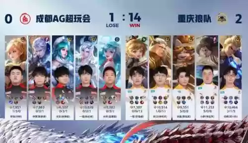 职业射手最强后羿阵容搭配(后羿最强出装一秒十箭)插图6
