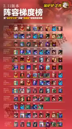 巨龙联盟阵容搭配推荐图(暴走军团阵容搭配推荐)插图1