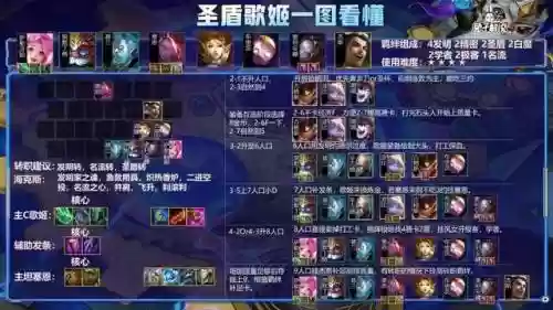 扛抢大师阵容搭配图(云顶之弈枪手阵容搭配推荐)插图4