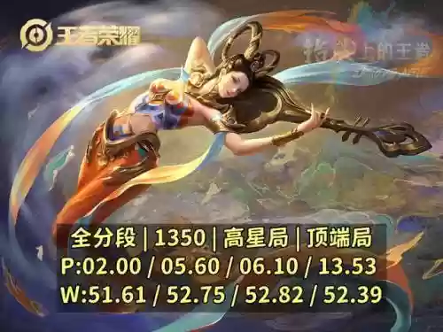 法师新赛季阵容搭配图表(新版本9法师阵容)插图2