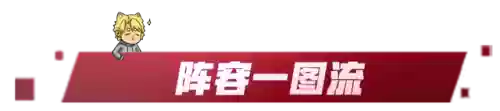 幽影屠龙阵容怎么搭配(炽焰咆哮虎怎么配阵容)插图