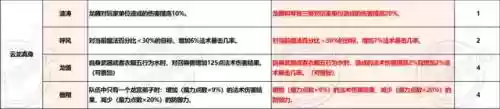 龙宫玩法搭配阵容图片大全(4龙宫配什么组合好)插图3