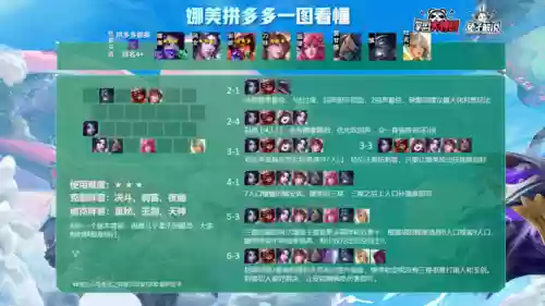 云顶之弈阵容选择搭配(云顶之弈怎么选择阵容)插图7