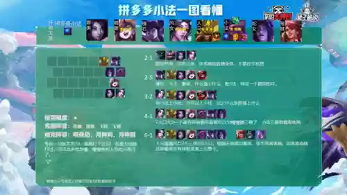 云顶之弈阵容选择搭配(云顶之弈怎么选择阵容)插图11