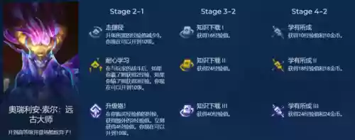 龙王连败适合什么阵容搭配(铁王八小法阵容怎么打)插图10