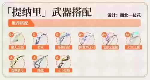钟离提纳里阵容搭配(原神钟离队伍搭配推荐)插图8