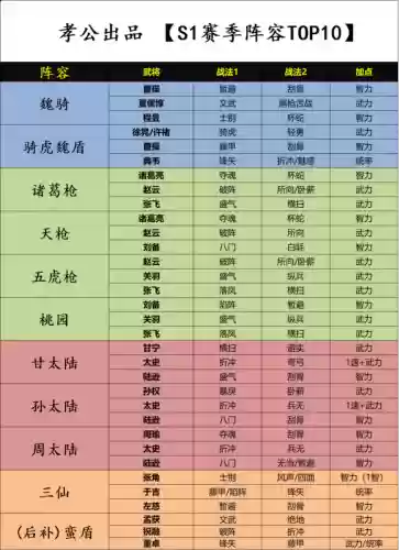 袁绍庞德王平阵容搭配(三国志战略版庞德阵容)插图5