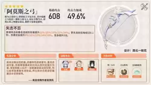 钟离提纳里阵容搭配(原神钟离队伍搭配推荐)插图12