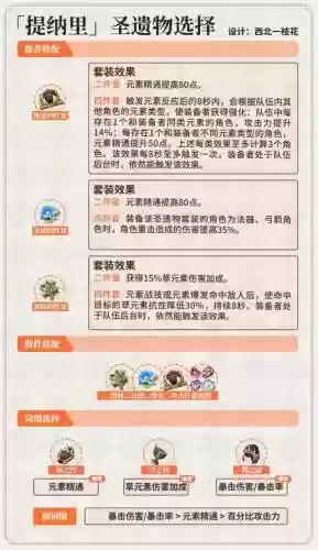 钟离提纳里阵容搭配(原神钟离队伍搭配推荐)插图7