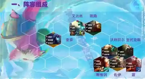 金玲珑阵容搭配推荐图解(金甲龙兽x阵容推荐)插图