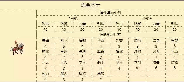 魔幻塔搭配什么阵容好(天空的魔幻城阵容推荐)插图8