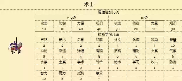 魔幻塔搭配什么阵容好(天空的魔幻城阵容推荐)插图9