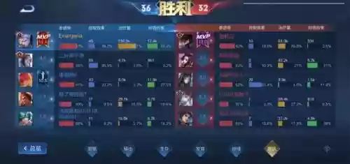 肉铠打野阵容怎么搭配(铠打野出装最强输出2021)插图3