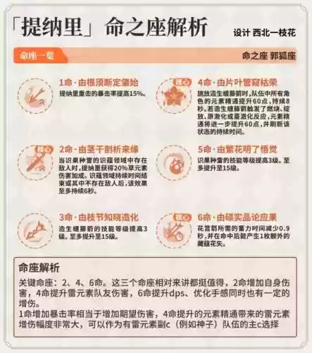 钟离提纳里阵容搭配(原神钟离队伍搭配推荐)插图6