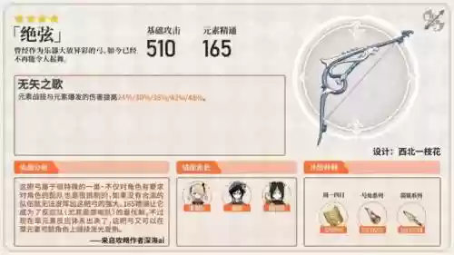 钟离提纳里阵容搭配(原神钟离队伍搭配推荐)插图16