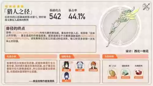 钟离提纳里阵容搭配(原神钟离队伍搭配推荐)插图9