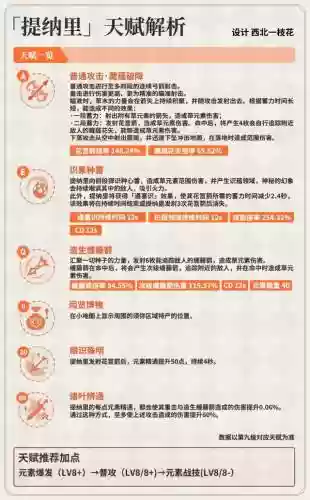 钟离提纳里阵容搭配(原神钟离队伍搭配推荐)插图2