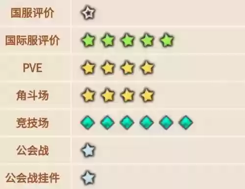 坎公老骑士埃里娜搭配阵容(坎公骑冠剑角色)插图1