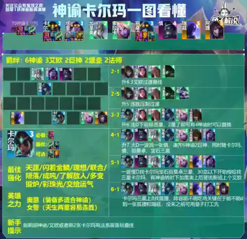巨神神谕阵容最新阵容(斗神再临阵容推荐)插图2