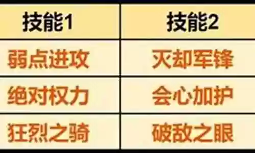 重返帝国暴击流阵容搭配插图