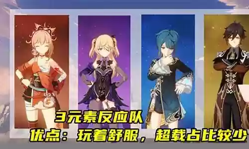 钟离加温迪阵容搭配插图