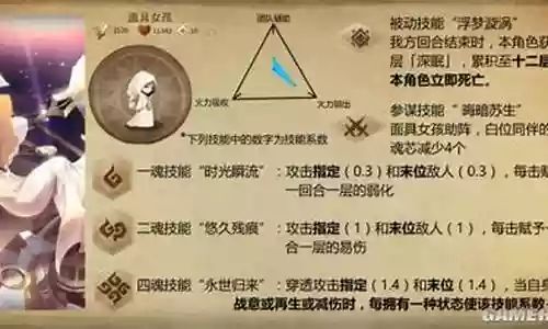 面具女孩阵容搭配插图