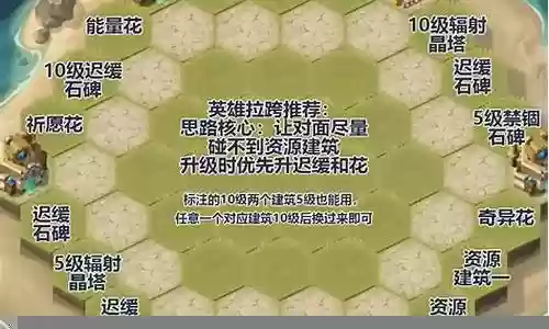 夺金狂澜阵容搭配推荐插图