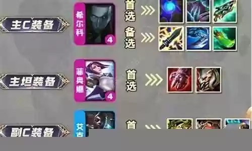 希尔阵容该怎么搭配插图