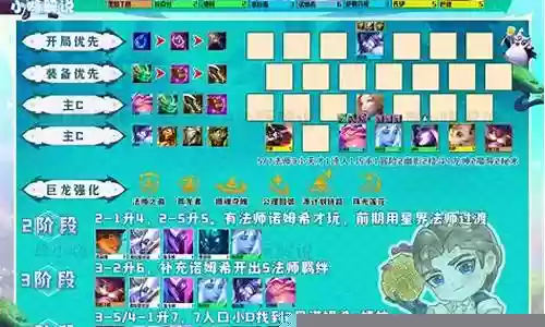 顶级七法阵容搭配插图