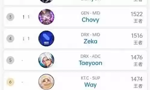 最新lol下棋阵容搭配插图