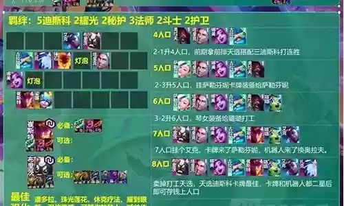 夺冠卡牌阵容搭配插图
