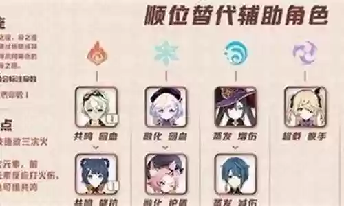 新手七七阵容搭配推荐插图