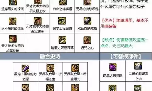 dnf组队阵容搭配图插图