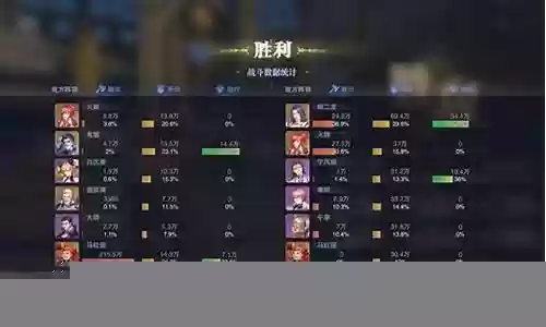 柳二龙巅峰阵容搭配插图