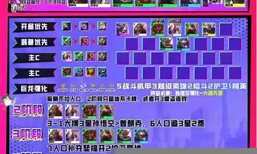 云顶末日阵容搭配插图