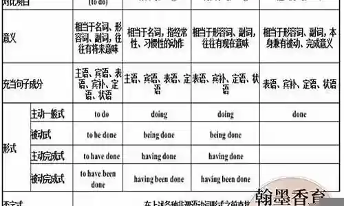 阵容和什么动词搭配插图