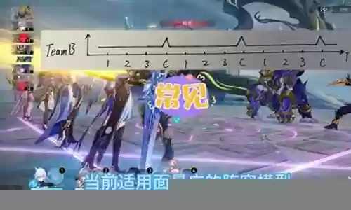 怎么判断阵容搭配好坏插图