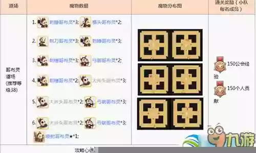 初心者 集结阵容搭配插图