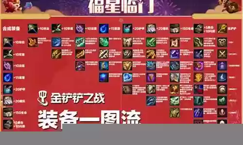 福星九五阵容搭配图表插图