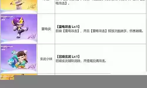 特攻小队阵容搭配插图